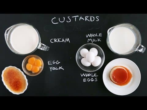 Classic Flan (Crème Caramel) with Caramel Sauce - Delicious French dessert with medium difficulty. Perfect recipe converted from YouTube video to PDF format.